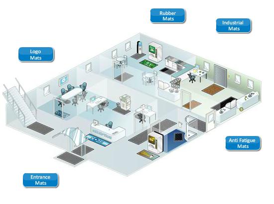 因地制宜地面材料解決方案