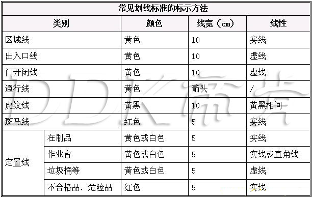  5S�����й��S܇�g���愝����(bi��o)��(zh��n)����Щ��5��(g��)Ҫ�c(di��n)ȫ������܇�g�}(c��ng)��(k��)���愝����(bi��o)��(zh��n)�����D�ģ�