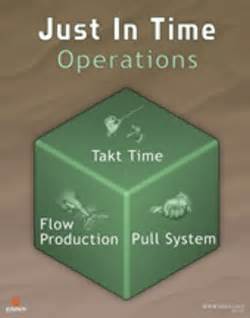 什么是準時生產(chǎn)？JIT準時制生產(chǎn)方式的核心思想是什么？準時制生產(chǎn)JIT管理的基本原則有哪些？